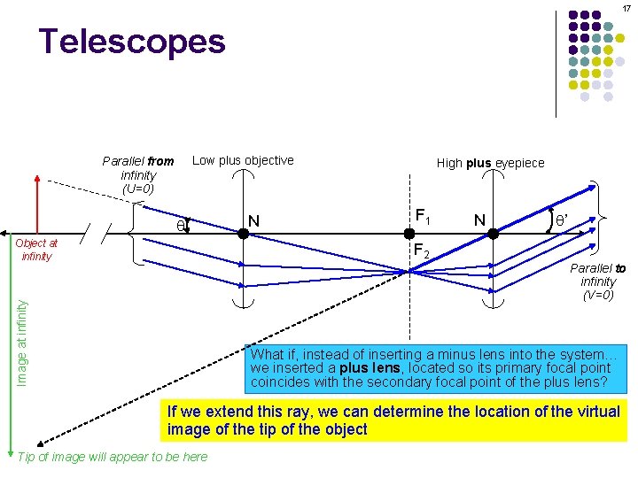 17 Telescopes Low plus objective Parallel from infinity (U=0) q Object at infinity N