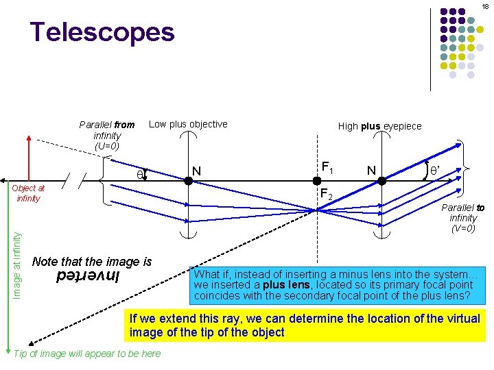 18 Telescopes Low plus objective Parallel from infinity (U=0) q F 1 N q’