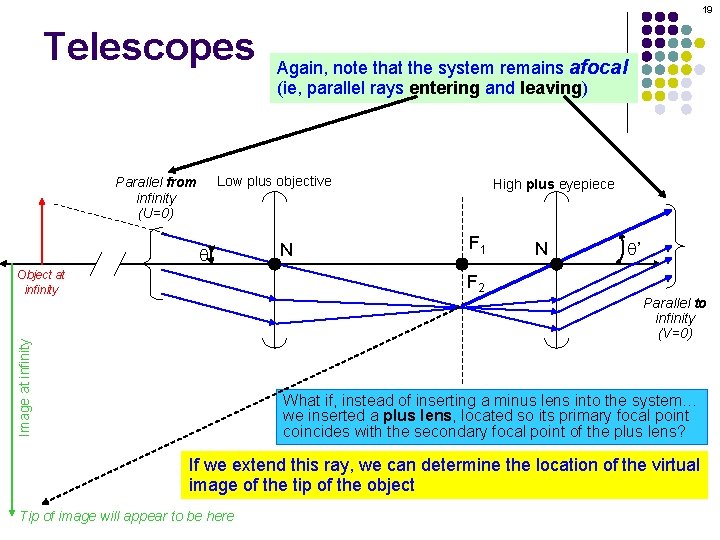 19 Telescopes Again, note that the system remains afocal (ie, parallel rays entering and