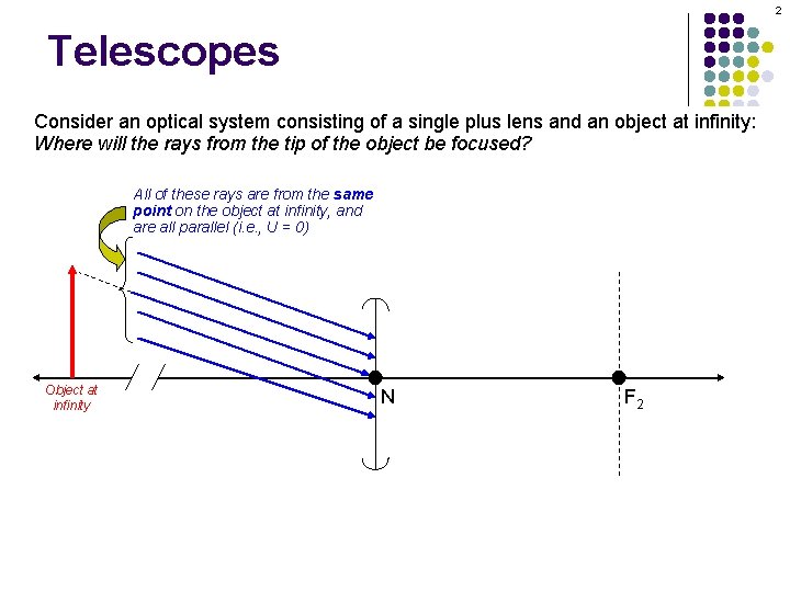 2 Telescopes Consider an optical system consisting of a single plus lens and an
