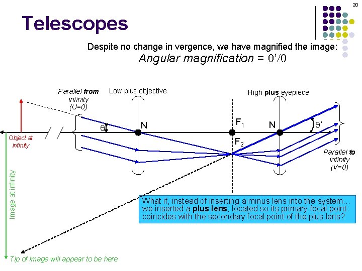 20 Telescopes Despite no change in vergence, we have magnified the image: Angular magnification