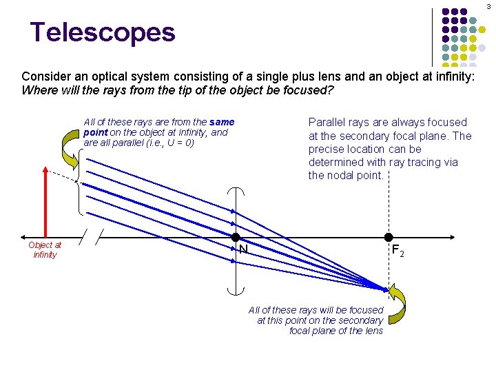 3 Telescopes Consider an optical system consisting of a single plus lens and an