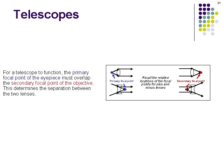 31 Telescopes For a telescope to function, the primary focal point of the eyepiece