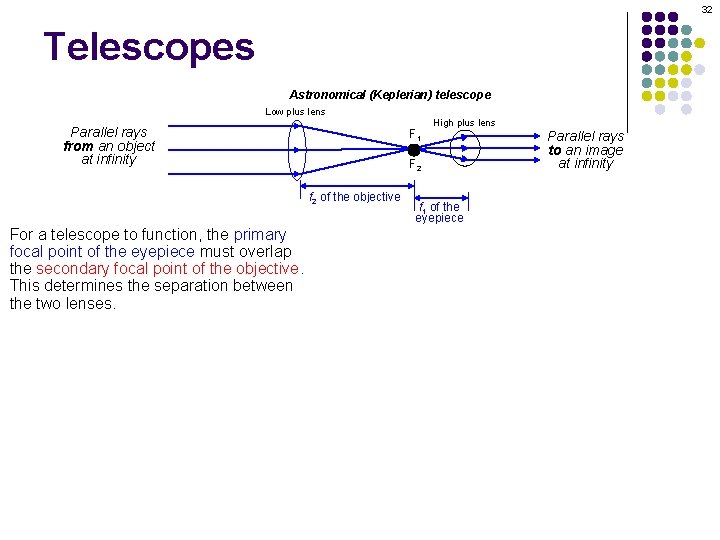 32 Telescopes Astronomical (Keplerian) telescope Low plus lens Parallel rays from an object at