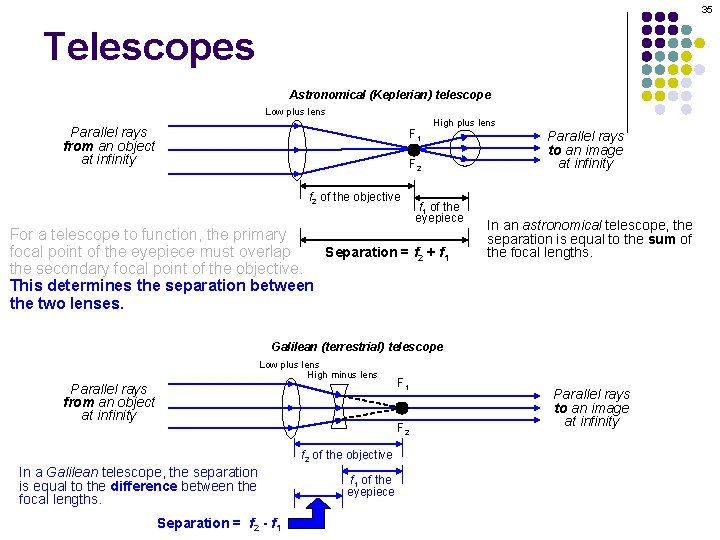 35 Telescopes Astronomical (Keplerian) telescope Low plus lens Parallel rays from an object at