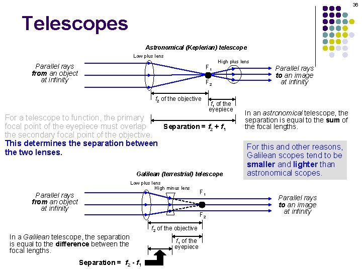 36 Telescopes Astronomical (Keplerian) telescope Low plus lens Parallel rays from an object at