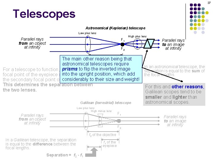37 Telescopes Astronomical (Keplerian) telescope Low plus lens Parallel rays from an object at