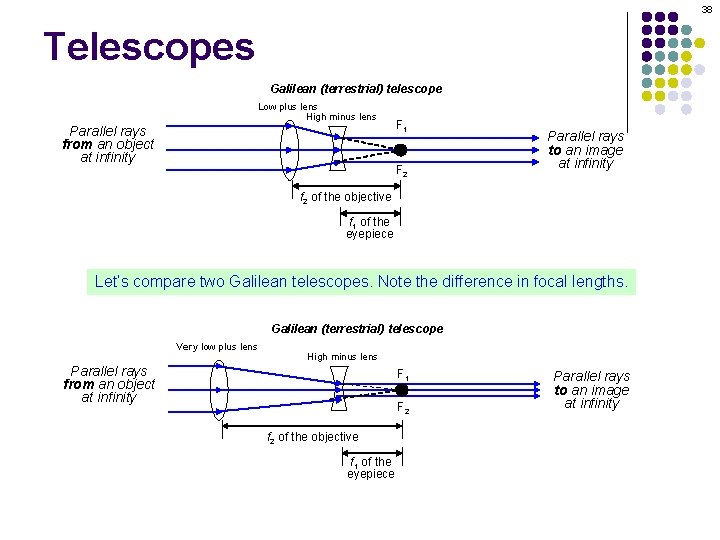 38 Telescopes Galilean (terrestrial) telescope Low plus lens High minus lens Parallel rays from