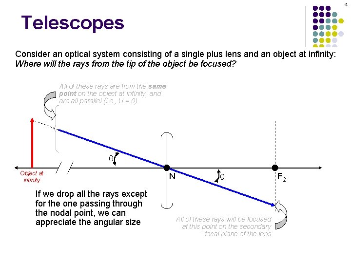 4 Telescopes Consider an optical system consisting of a single plus lens and an