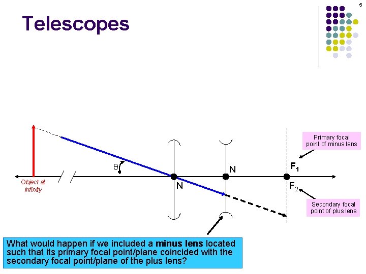 5 Telescopes Primary focal point of minus lens q Object at infinity N N