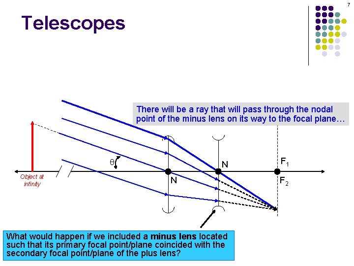 7 Telescopes There will be a ray that will pass through the nodal point