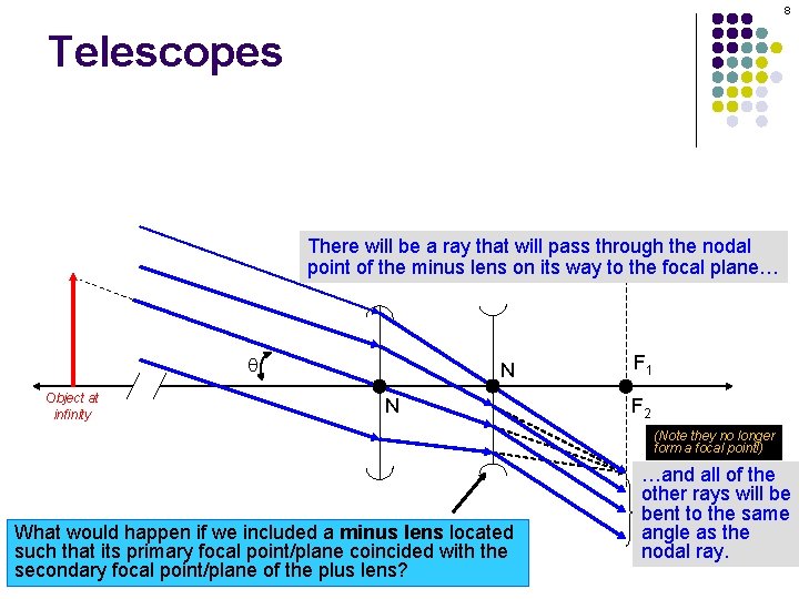 8 Telescopes There will be a ray that will pass through the nodal point