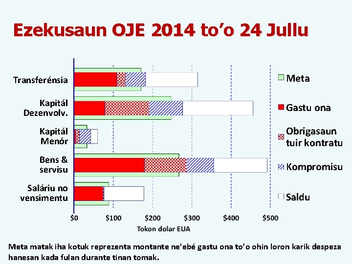 Ezekusaun OJE 2014 to’o 24 Jullu Transferénsia Kapitál Dezenvolv. Meta Gastu ona Kapitál Menór