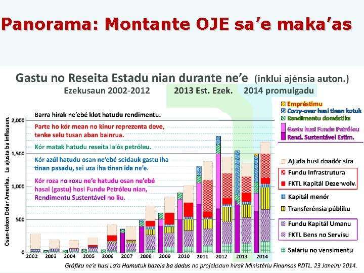 Panorama: Montante OJE sa’e maka’as 20 