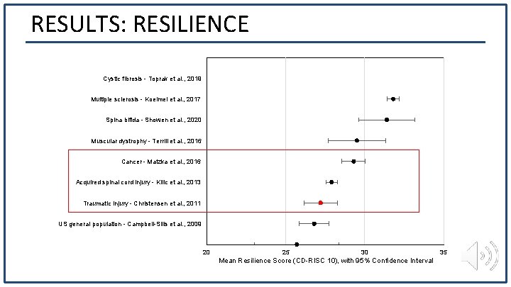 RESULTS: RESILIENCE Cystic fibrosis - Toprak et al. , 2019 Multiple sclerosis - Koelmel