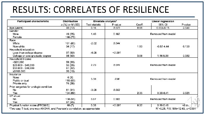 RESULTS: CORRELATES OF RESILIENCE 