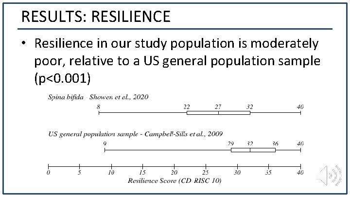 RESULTS: RESILIENCE • Resilience in our study population is moderately poor, relative to a
