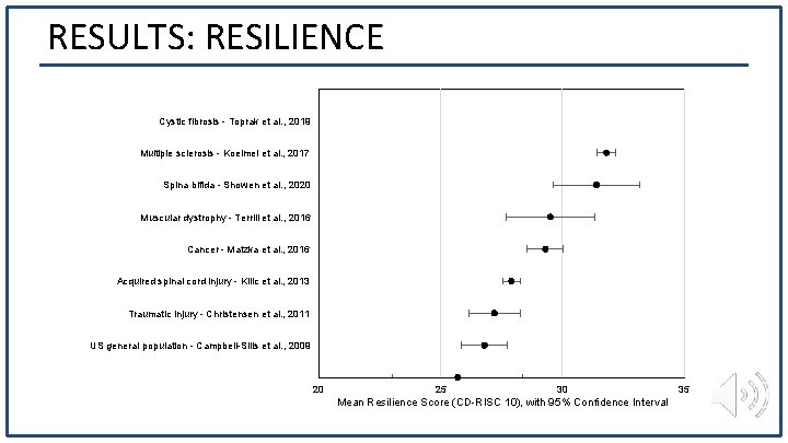 RESULTS: RESILIENCE Cystic fibrosis - Toprak et al. , 2019 Multiple sclerosis - Koelmel