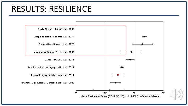 RESULTS: RESILIENCE Cystic fibrosis - Toprak et al. , 2019 Multiple sclerosis - Koelmel