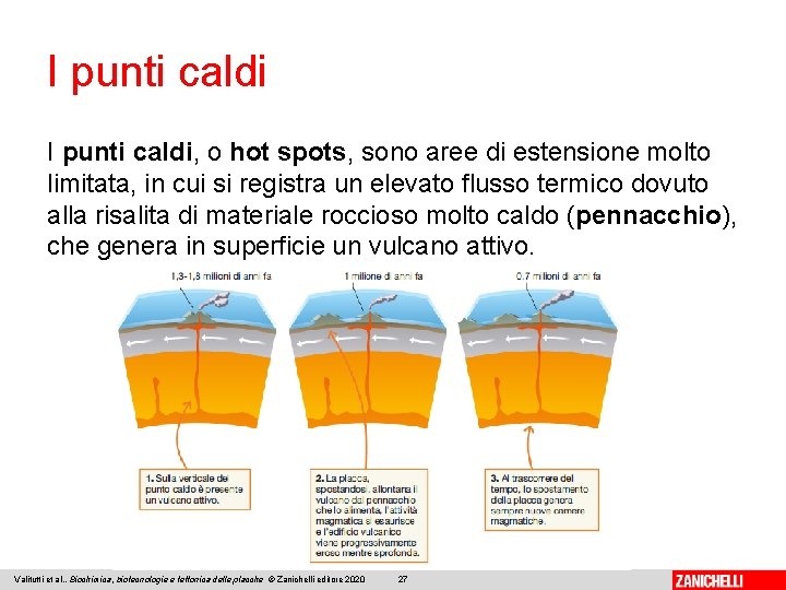 I punti caldi, o hot spots, sono aree di estensione molto limitata, in cui