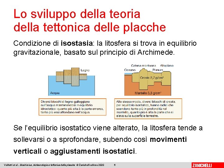 Lo sviluppo della teoria della tettonica delle placche Condizione di isostasia: la litosfera si