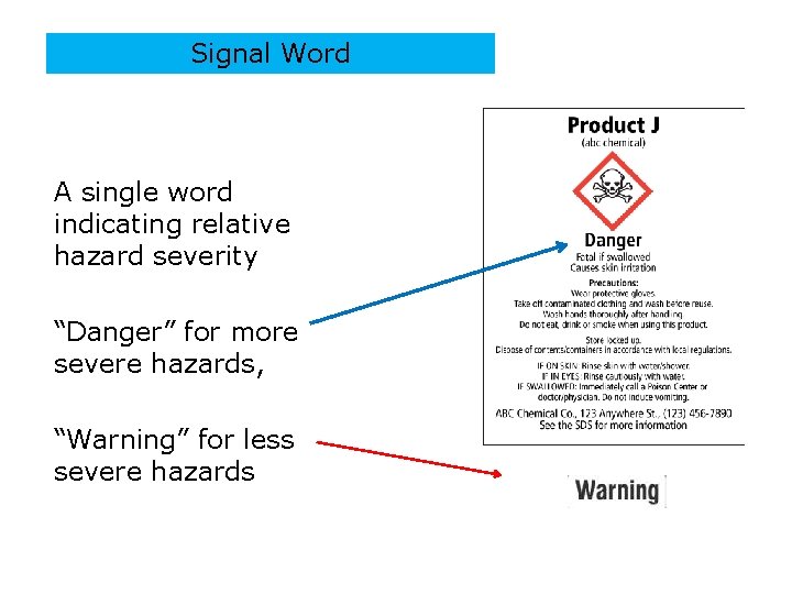 Signal Word A single word indicating relative hazard severity “Danger” for more severe hazards,