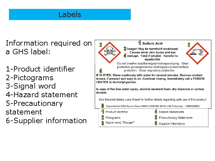 Labels Information required on a GHS label: 1 -Product identifier 2 -Pictograms 3 -Signal