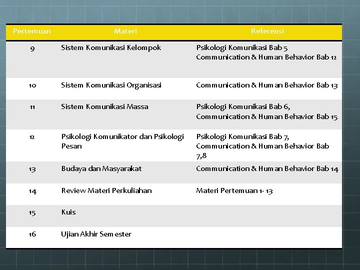 Pertemuan Materi Referensi 9 Sistem Komunikasi Kelompok Psikologi Komunikasi Bab 5 Communication & Human