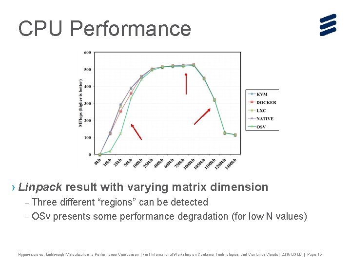 CPU Performance › Linpack result with varying matrix dimension – Three different “regions” can