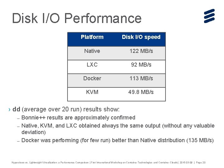 Disk I/O Performance Platform Disk I/O speed Native 122 MB/s LXC 92 MB/s Docker