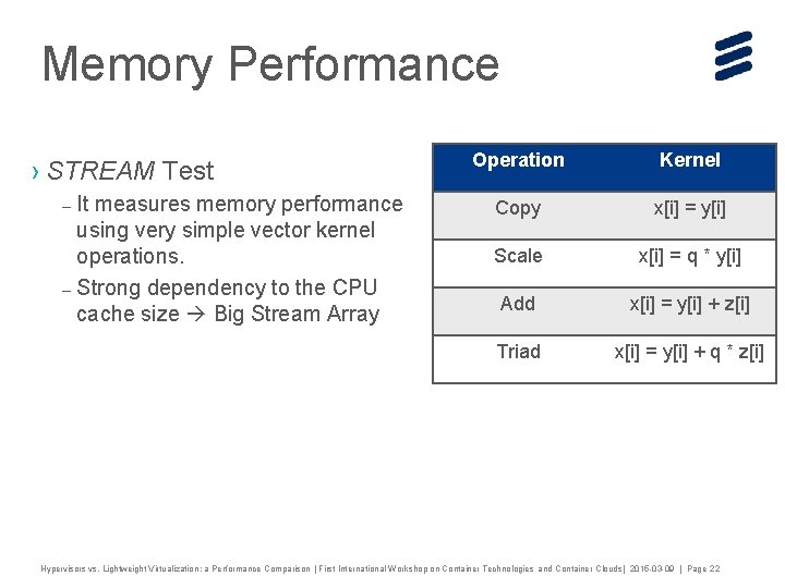 Memory Performance › STREAM Test – It measures memory performance using very simple vector