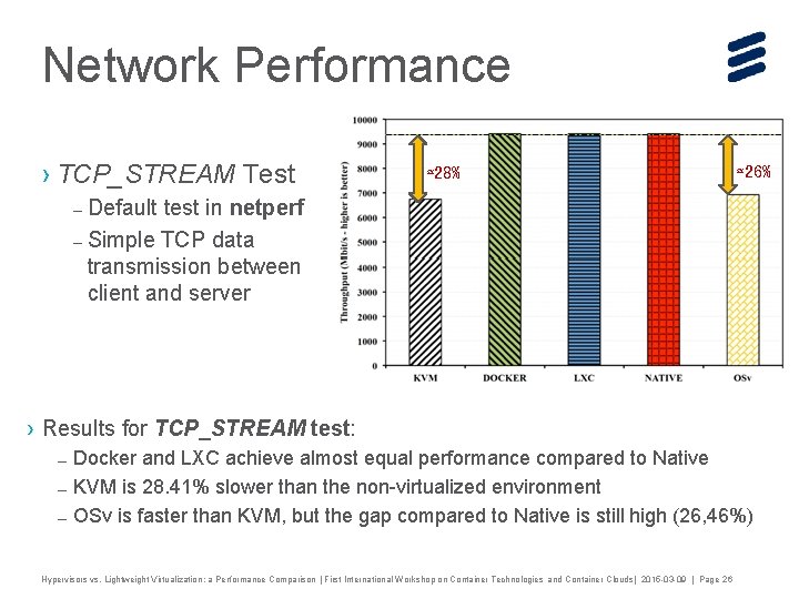 Network Performance › TCP_STREAM Test ≈28% ≈26% – Default test in netperf – Simple