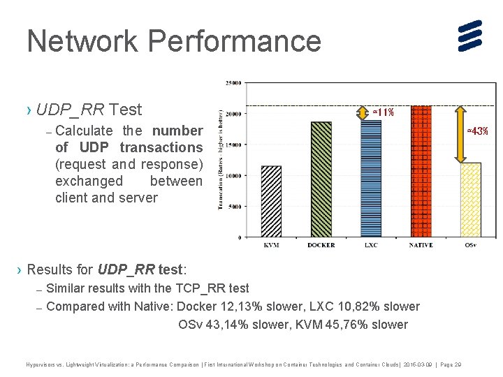 Network Performance › UDP_RR Test ≈11% – Calculate the number of UDP transactions (request