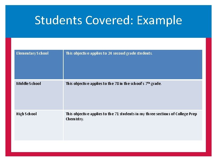Students Covered: Example Elementary School This objective applies to 24 second grade students. Middle