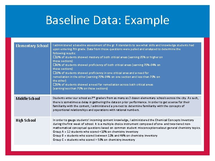 Baseline Data: Example Elementary School I administered a baseline assessment of the gr. 6
