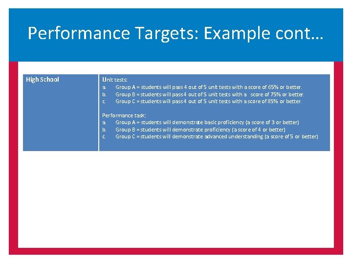 Performance Targets: Example cont… High School Unit tests: a. b. c. Group A =