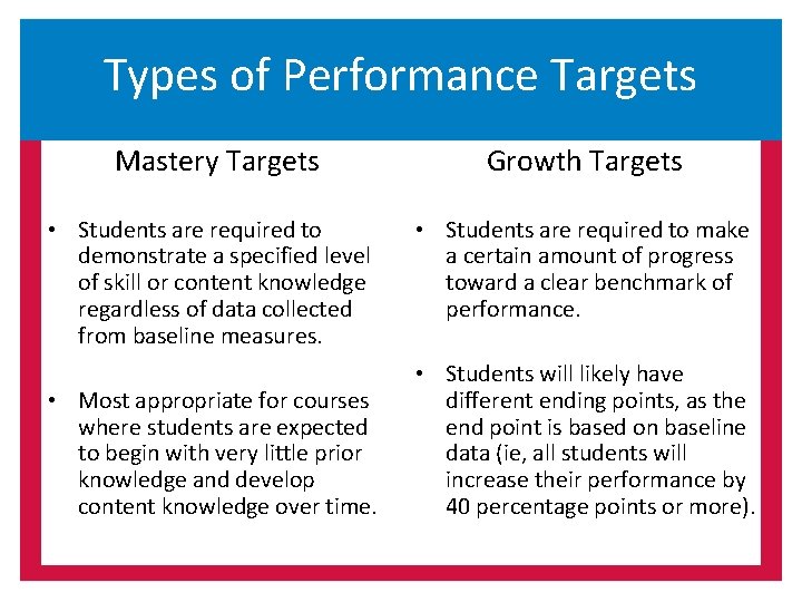 Types of Performance Targets Mastery Targets • Students are required to demonstrate a specified