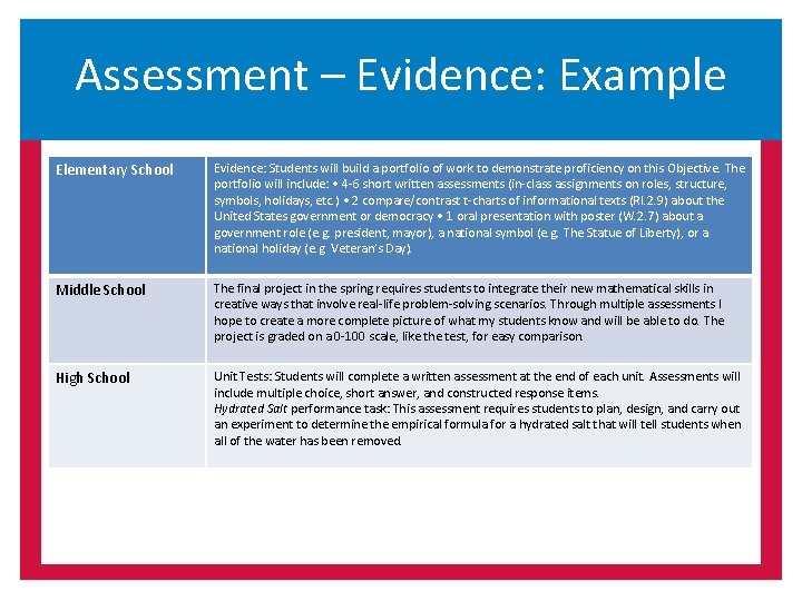 Assessment – Evidence: Example Elementary School Evidence: Students will build a portfolio of work