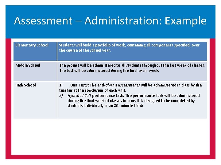 Assessment – Administration: Example Elementary School Students will build a portfolio of work, containing