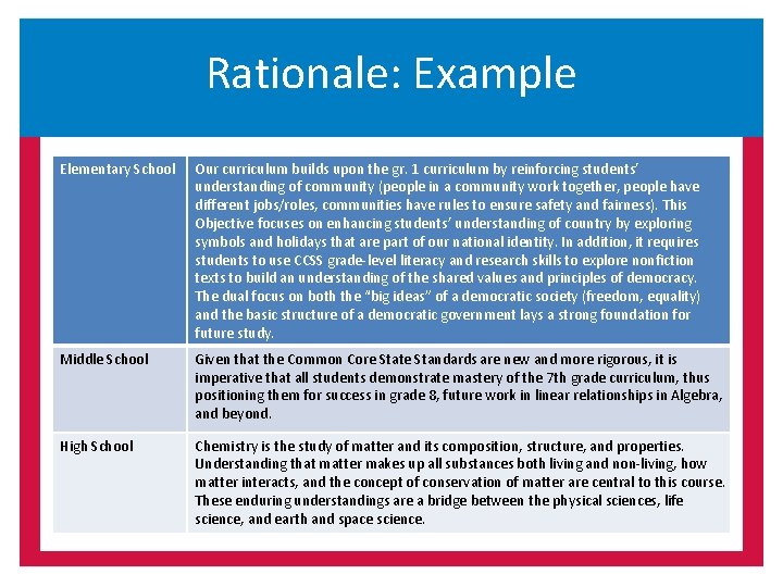 Rationale: Example Elementary School Our curriculum builds upon the gr. 1 curriculum by reinforcing