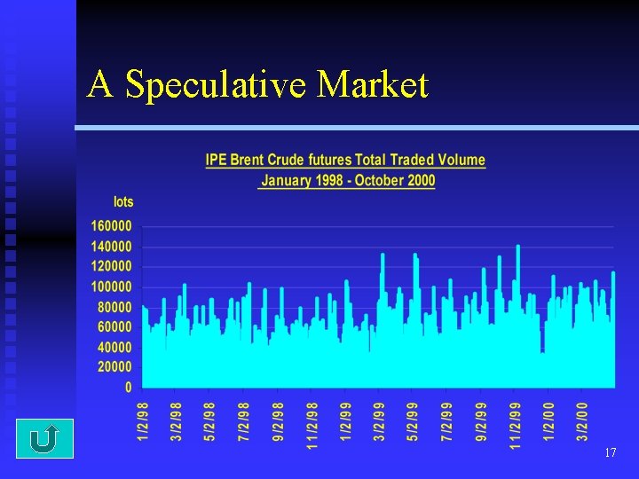 A Speculative Market 17 