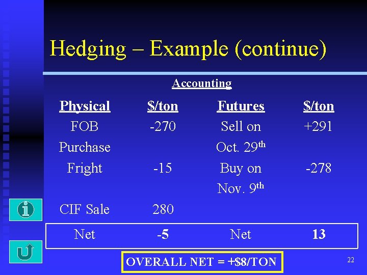 Hedging – Example (continue) Accounting Physical FOB Purchase Fright $/ton -270 CIF Sale 280