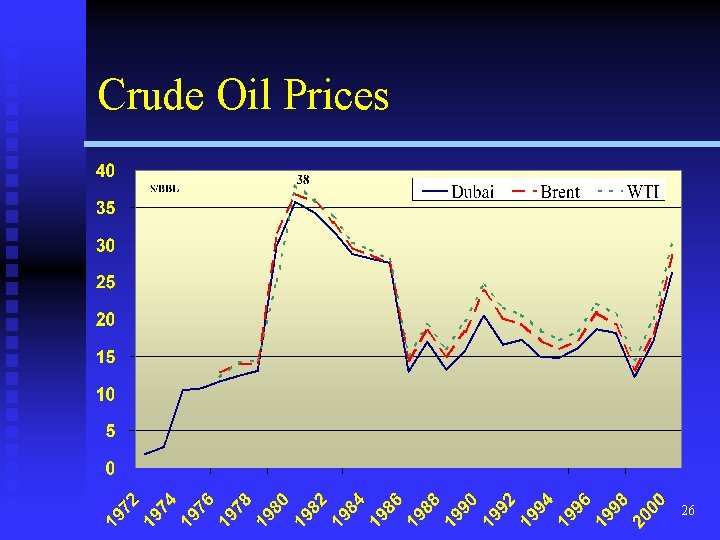 Crude Oil Prices 26 