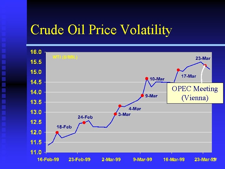 Crude Oil Price Volatility OPEC Meeting (Vienna) 27 