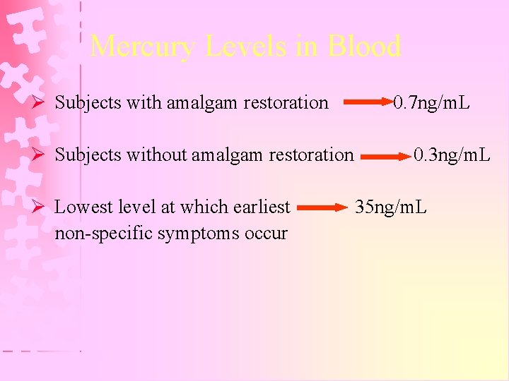 Mercury Levels in Blood Ø Subjects with amalgam restoration Ø Subjects without amalgam restoration