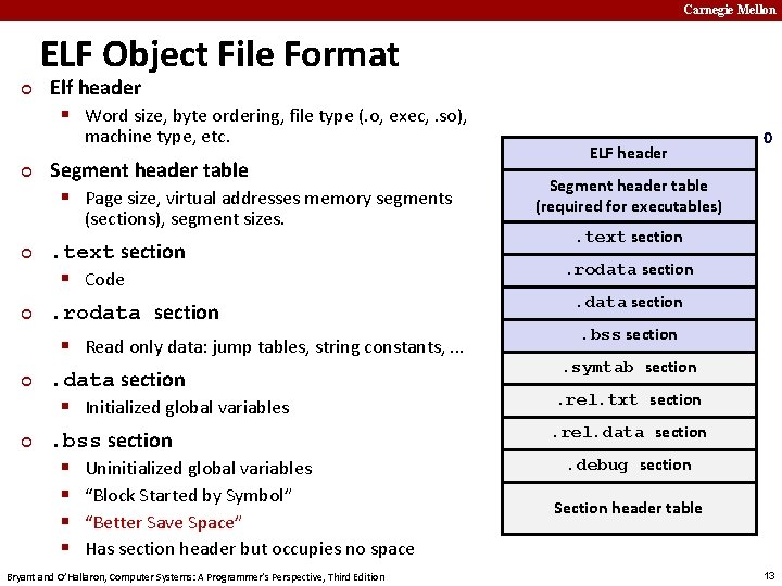 Carnegie Mellon ELF Object File Format ¢ Elf header § Word size, byte ordering,