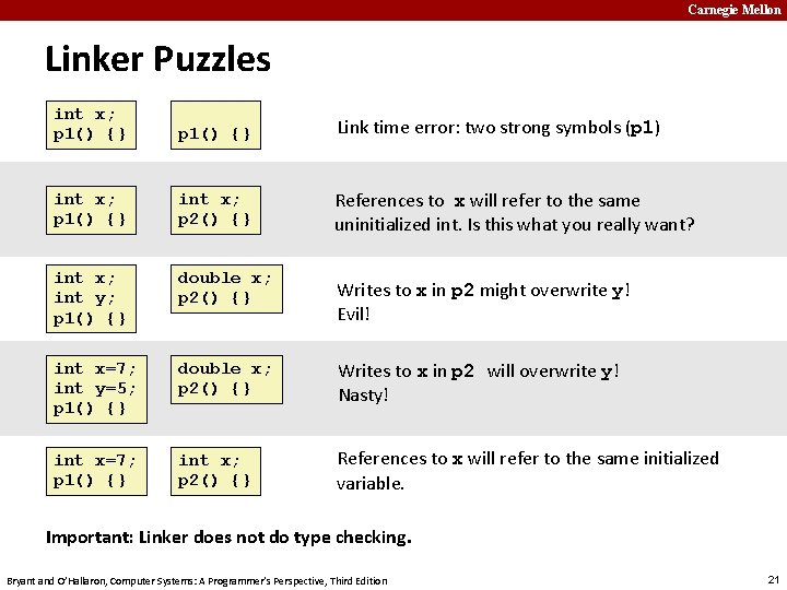 Carnegie Mellon Linker Puzzles int x; p 1() {} Link time error: two strong