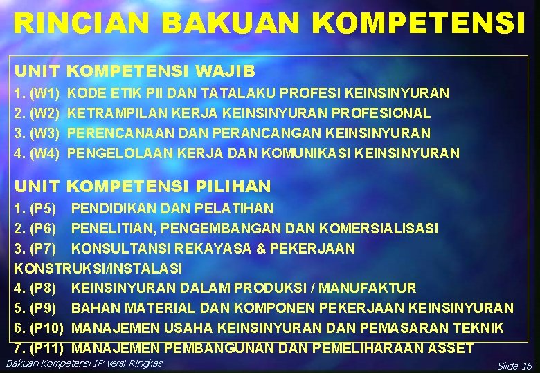 RINCIAN BAKUAN KOMPETENSI UNIT KOMPETENSI WAJIB 1. (W 1) 2. (W 2) 3. (W