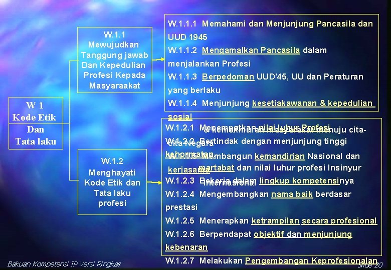 W. 1. 1. 1 Memahami dan Menjunjung Pancasila dan W. 1. 1 Mewujudkan Tanggung