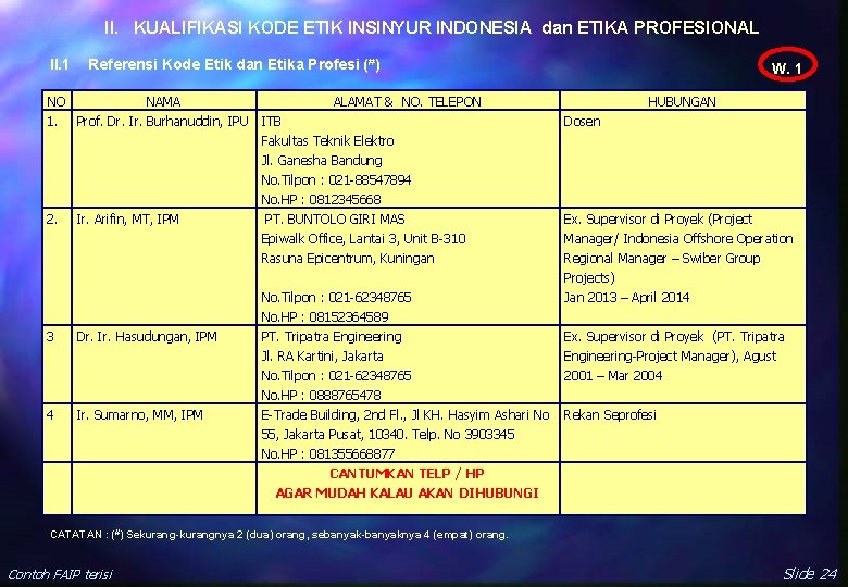 II. KUALIFIKASI KODE ETIK INSINYUR INDONESIA dan ETIKA PROFESIONAL II. 1 Referensi Kode Etik